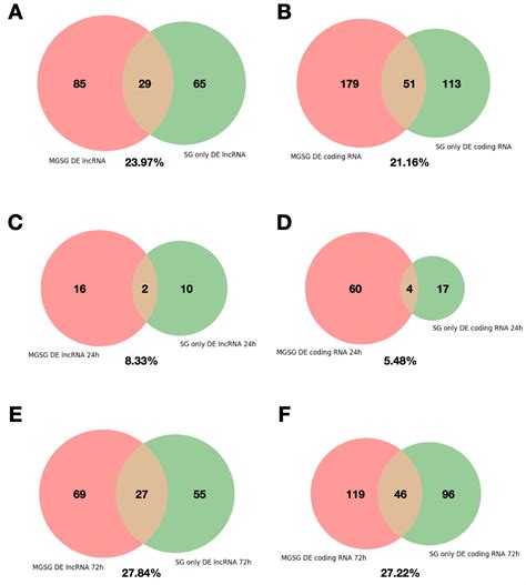 Bioinformatic Analysis of Ixodes ricinus Long Non-Coding RNAs Predicts ...