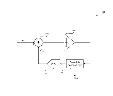 Method and system for asynchronous successive approximation register ...