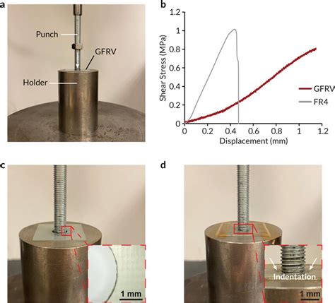 Image result for Via Core Vulcanizations