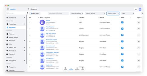 Karyawan | Haadirin