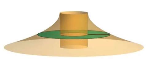 Washer Method Animation 的图像结果