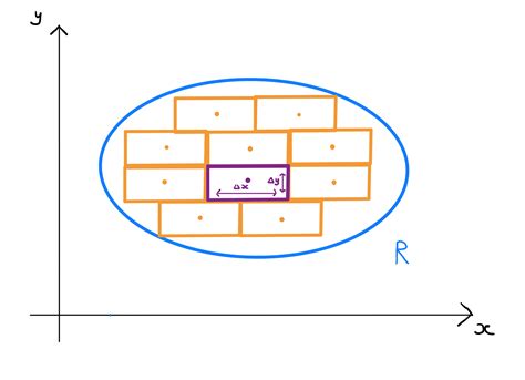 Image result for Centroid Topic in Integral Calculus 3D Image