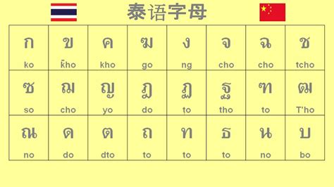 最全基础泰语入门学习知识点总结 - 知乎