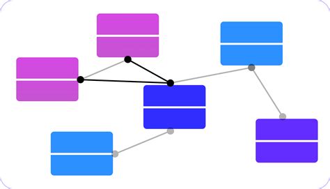 SQL Graph Vs NoSQL Graph 的图像结果