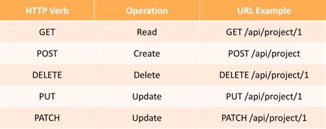 Image result for Web Application Coding in Python