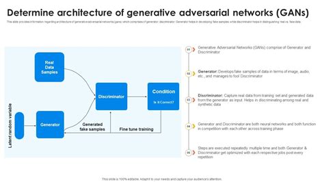 Generative Algorithm 的图像结果