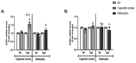 Smoking-Associated Exposure of Human Primary Bronchial Epithelial Cells ...