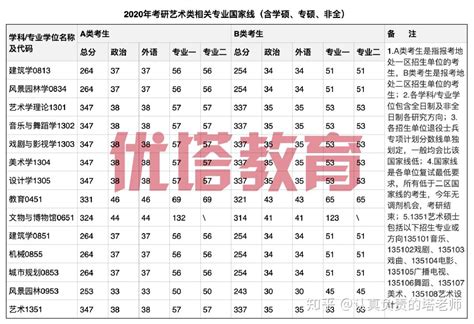 2020考研国家线公布！考生该如何准备？ - 知乎