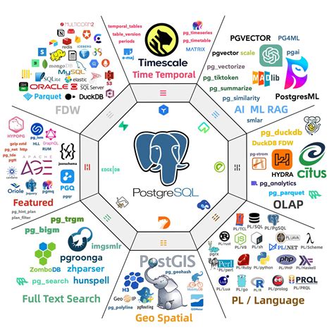 PostgreSQL Python 的图像结果