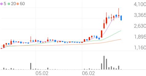 알체라, -10.35% VI 발동 - 조선비즈
