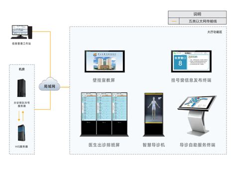 SCADA系统应用及功能