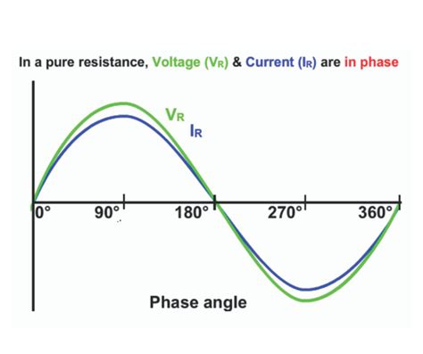 Image result for Phase Angle Formula AC Circuit
