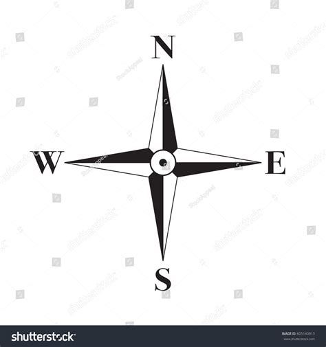 Compass 的图像结果
