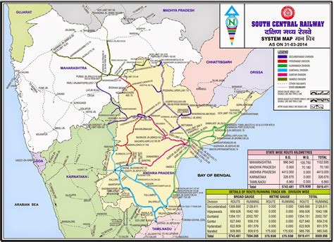 Indian Railway Zones Ergodic Anecdotes