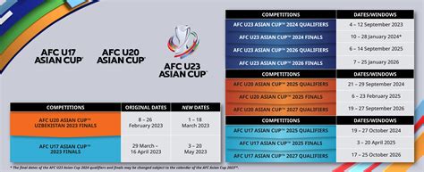 Asia's pathway to the FIFA World Cup 2026 and AFC Asian Cup™ 2027 confirmed