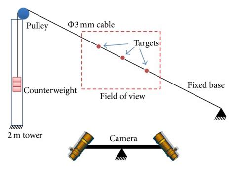 Cable Model Example 的图像结果