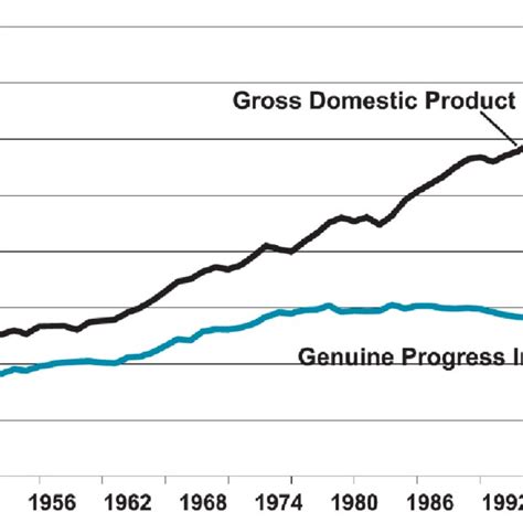 GDP vs GPI 的图像结果