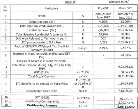 NAA directs DGAP to reinvestigate Profiteering by Friends Land Developers