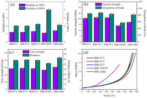 Inorganic and Organic Hybrid Nanoparticles as Multifunctional ...