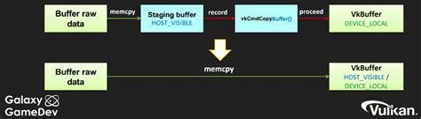 Image result for Memory Allocation