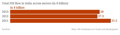 Why some people fear that 100% FDI in defence sector will compromise ...