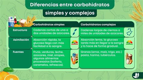 Carbohidratos simples, carbohidratos complejos y sus diferencias