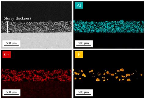Slurry Aluminizing Mechanisms of Nickel-Based Superalloy and ...