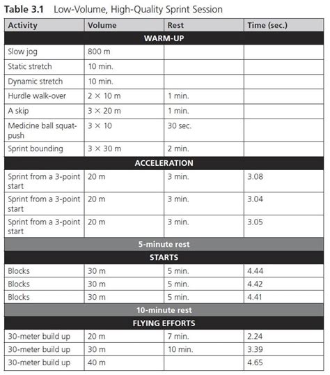 Image result for Sprinters Speed Training