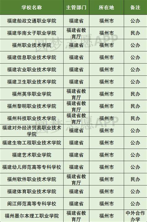 福建省所有本科大学排名及分数线（2024参考）