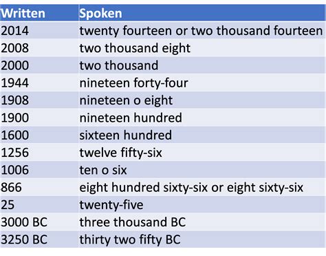 ESL Lesson 9 — Andover Senior Community Friends