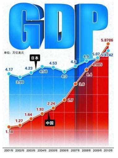 Difference between GDP and GNP - Diferr