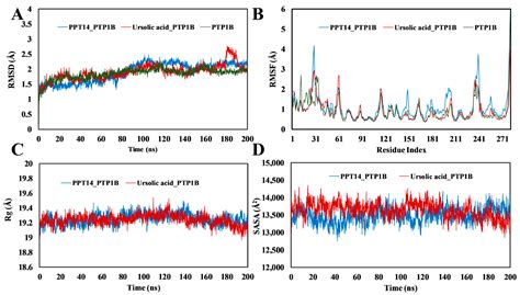 Unveiling the Multitarget Potential of a Rare Caffeoyl Ester from ...