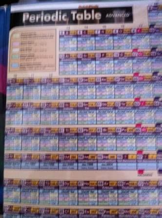 Buy Periodic Table Advanced (Quickstudy Reference Guides - Academic ...