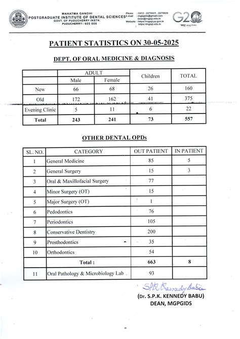 Daily OPD Census - 30-05-2025 | Official Website of Mahatma Gandhi ...