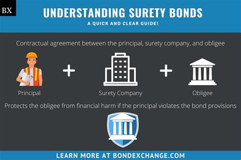 Surety Bond: What Is It? — Insurance Agent's Guide to Surety