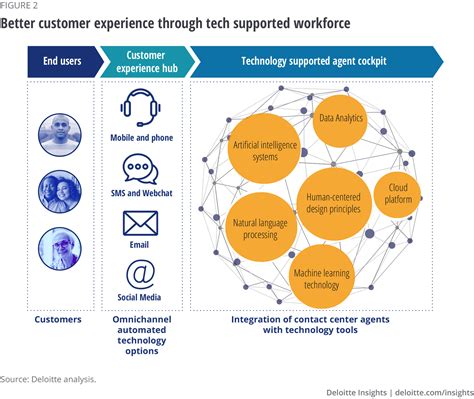 Government digital contact center technology for more empathetic ...