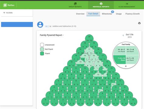 Image result for Reflex Math Tree