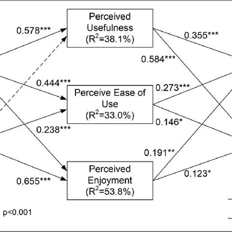 Image result for Structural Modelling Diagram