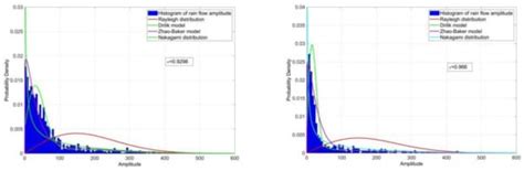 Research on the Scope of Spectral Width Parameter of Frequency Domain ...