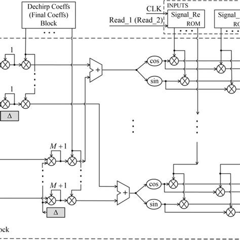 Image result for Matrix Array Multiplication