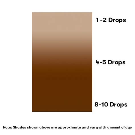 Liquid Candle Color Dye Kit - For Candle Making – VedaOils