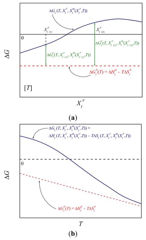 Applied Thermodynamics: Grain Boundary Segregation