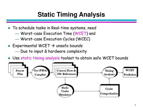 Static Timing Analysis Tools 的图像结果