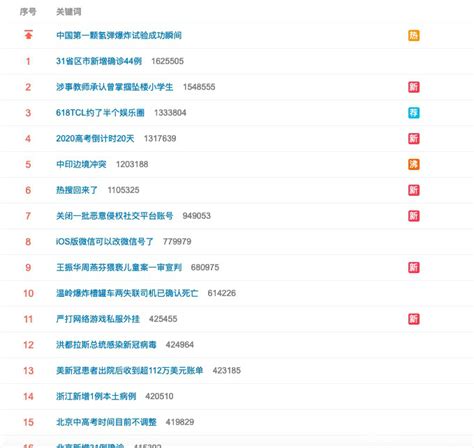 微博热搜回来了 整改之后的热搜榜有什么不一样_网页下载站wangye.cn