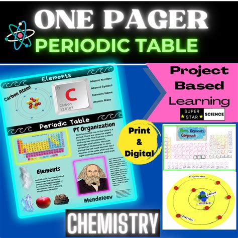 Image result for Element Science Project