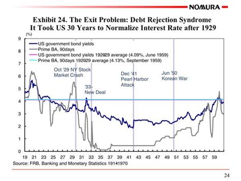 Richard Koo Economic Cycle 的图像结果