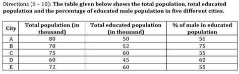 Quantitative Aptitude Quiz For IBPS RRB PO, Clerk Prelims 2021- 30th July