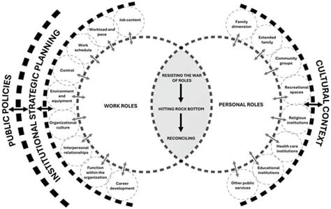 Reconciliation of Work and Personal Roles Among Critical Care Nurses ...