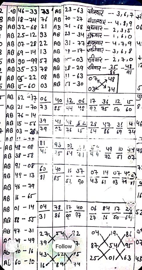 Satta Matta Trick Formula 的图像结果
