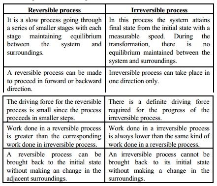 Reversible Process Examples 的图像结果